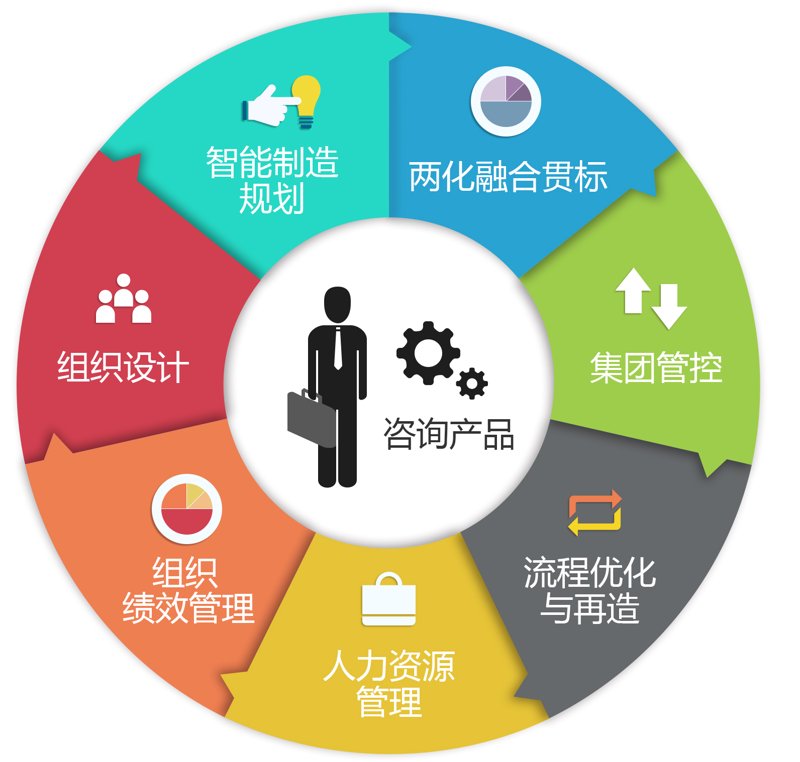 企业内训:提升团队战斗力的秘密武器