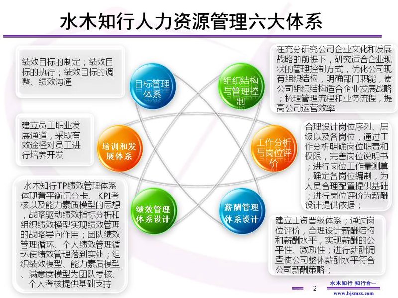 人力资源管理咨询:新时代企业发展的金钥匙