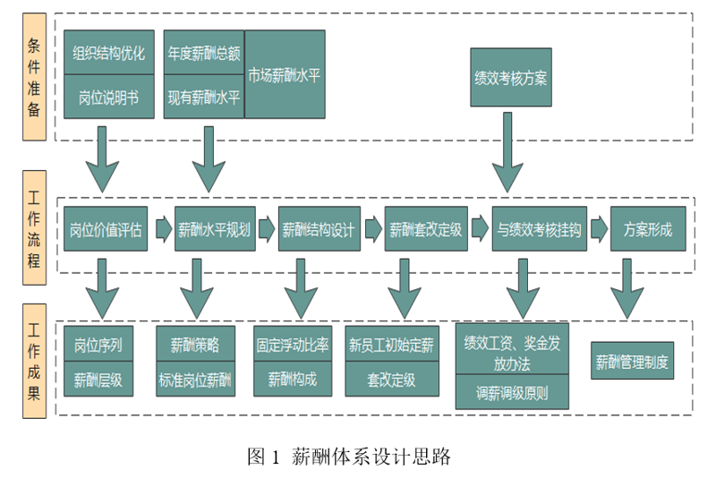 如何挑选适合自己的企业内训课程？